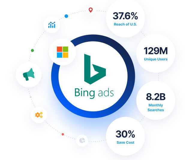 Best Bing PPC Services: A Complete Guide for 2025